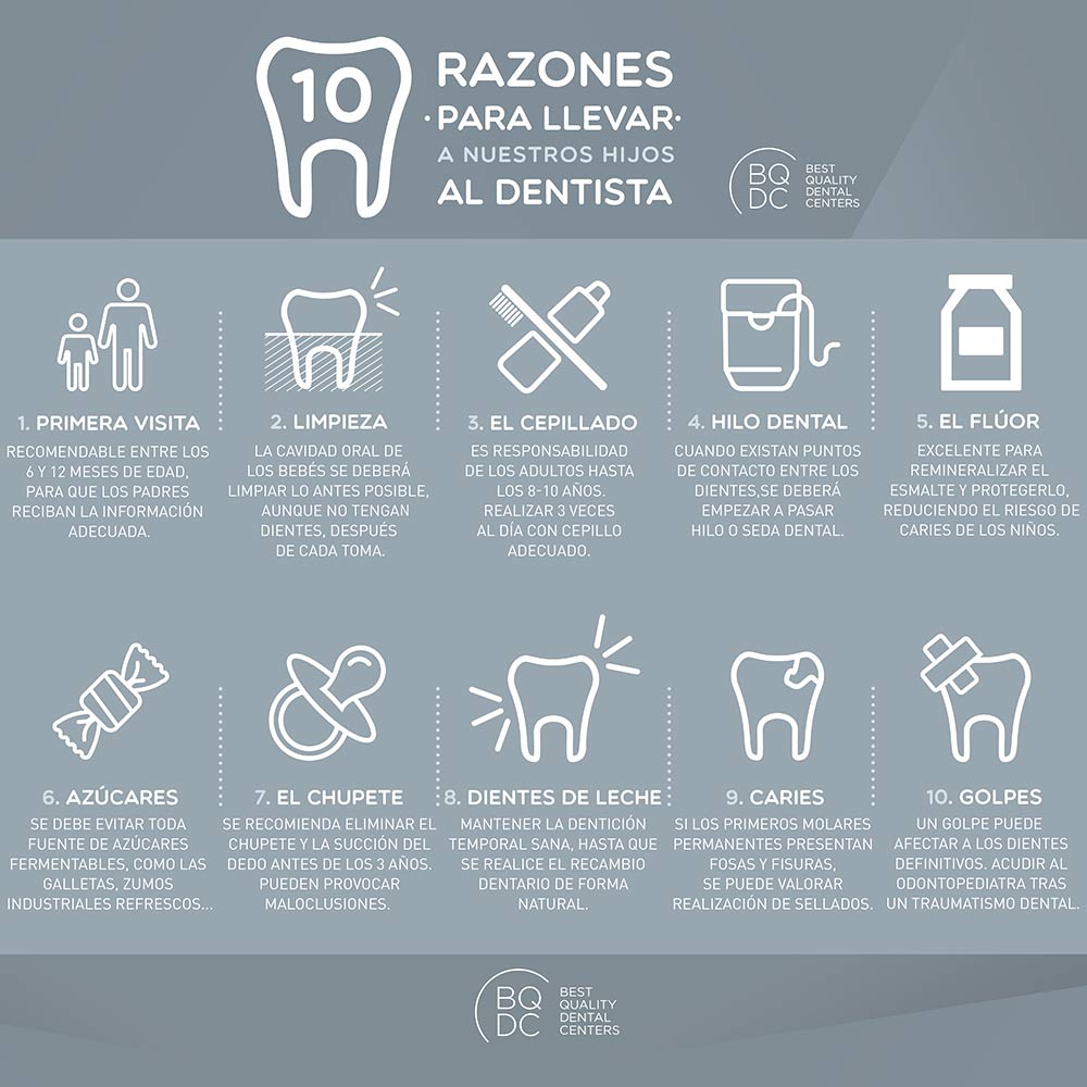 Infografía de la salud dental de los niños